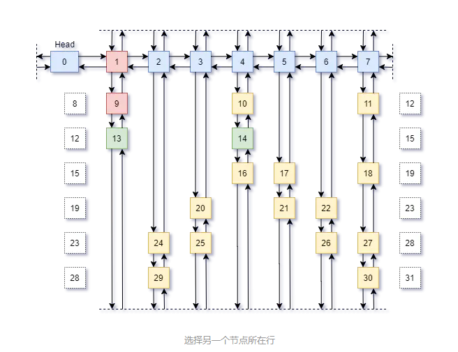 選擇另一個(gè)節(jié)點(diǎn)所在行