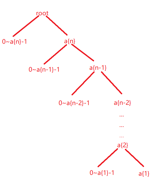 數(shù)位DP解法內(nèi)容