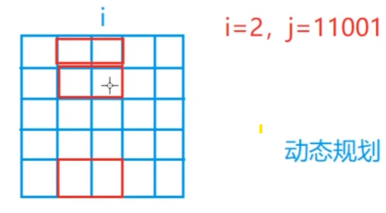 狀態(tài)表示，以及狀態(tài)計(jì)算