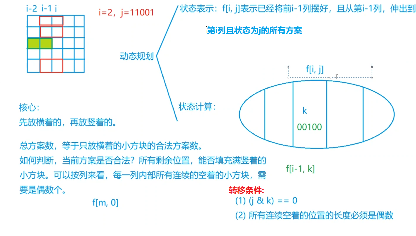 整體分析圖