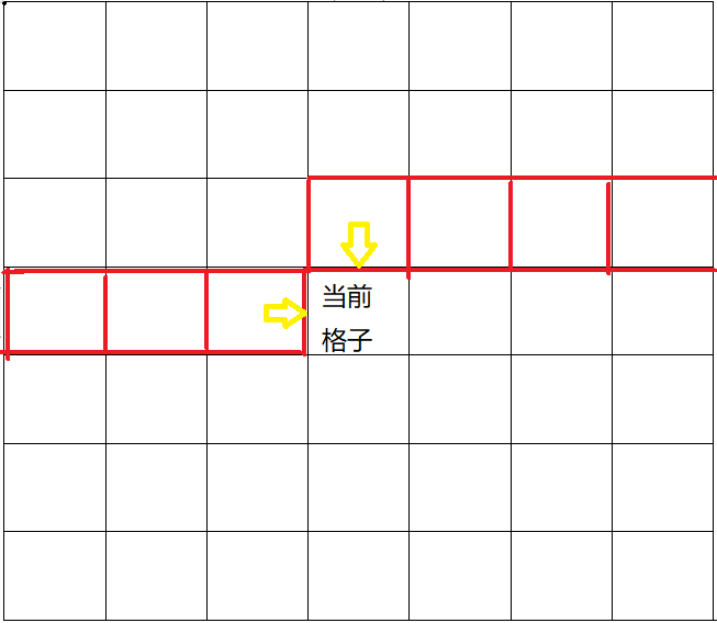 記錄部分格子的狀態(tài)