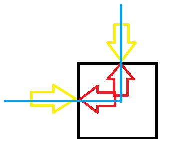 問(wèn)題01