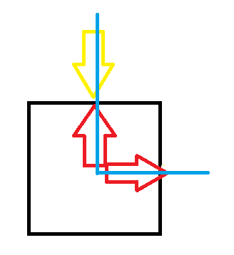 問(wèn)題04