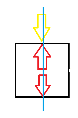 問(wèn)題05