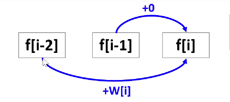 狀態(tài)轉(zhuǎn)移（1）