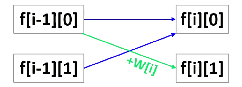 狀態(tài)轉(zhuǎn)移（2）