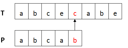 紅色部分c與b