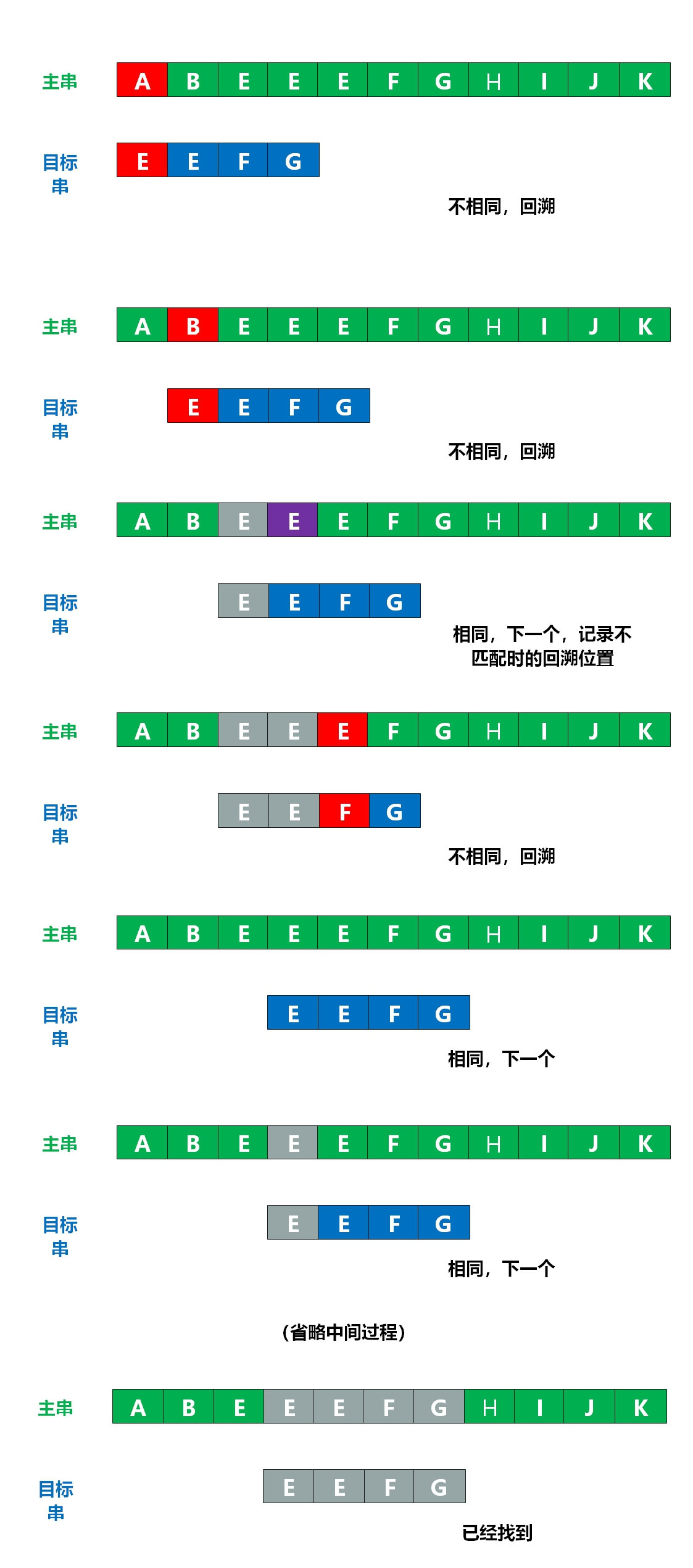 暴力方式比較