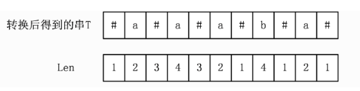 Len[i]數(shù)組