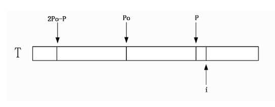 對應(yīng)的po以及Len[i]