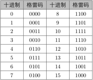 格雷碼