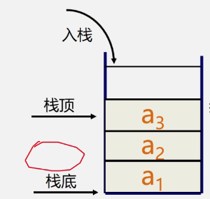 操作示意圖-入棧