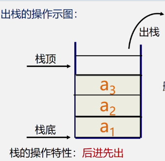 操作示意圖-出棧