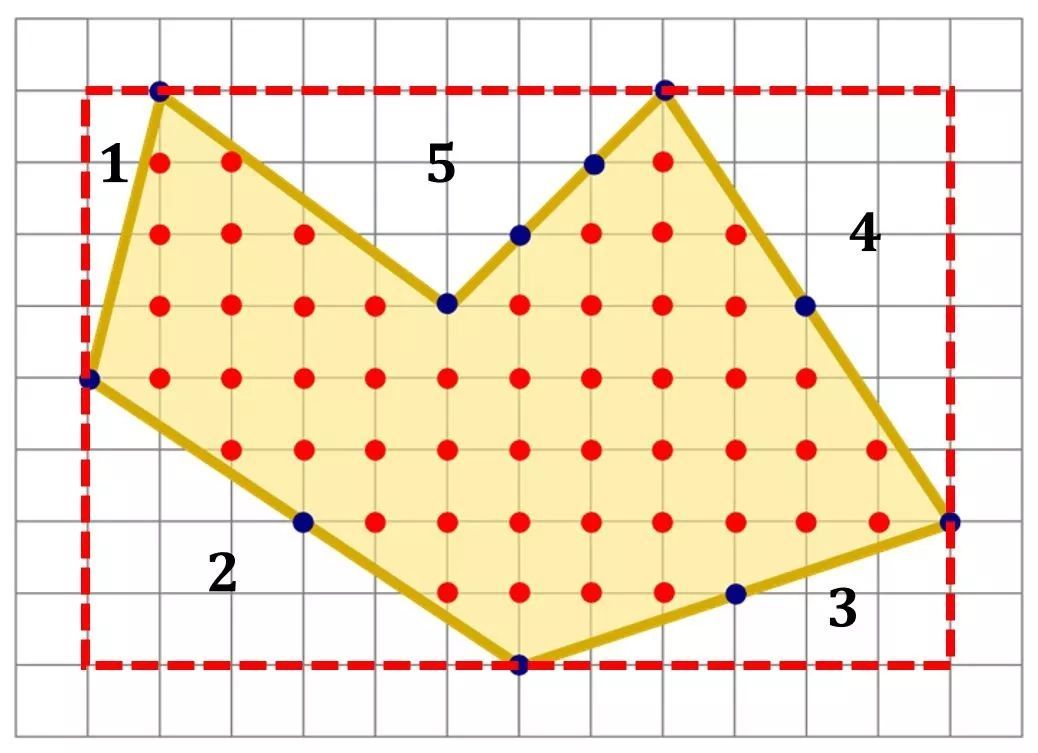 驗證結(jié)果