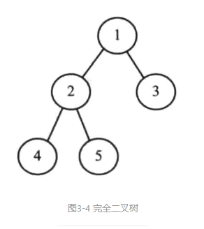 完全二叉樹(shù)