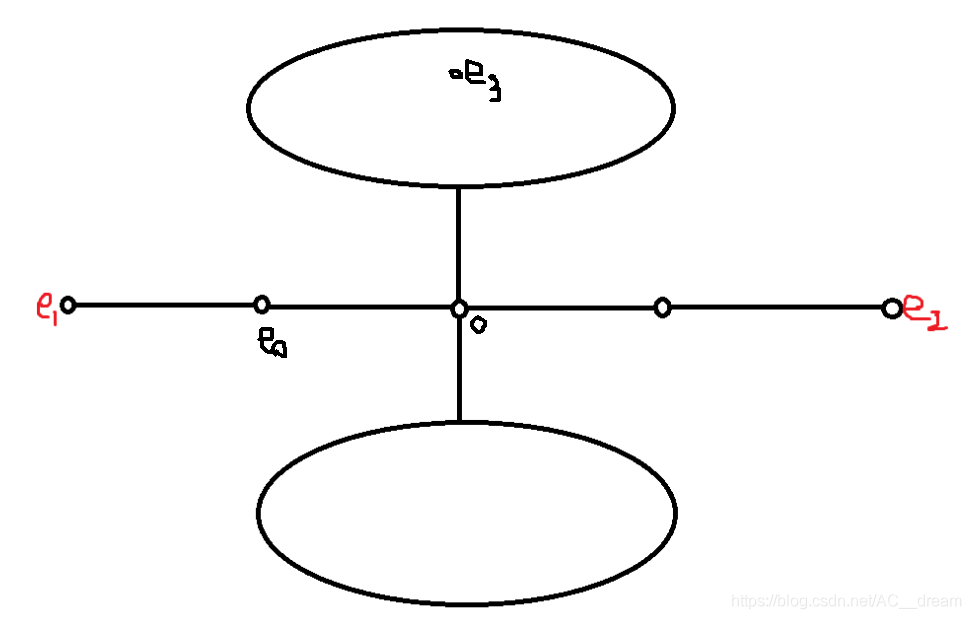 我們一開(kāi)始所選取的點(diǎn)在直徑上