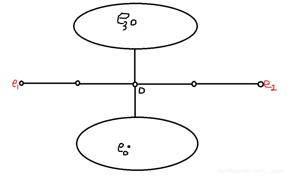 我們一開(kāi)始所選取的點(diǎn)不在直徑上