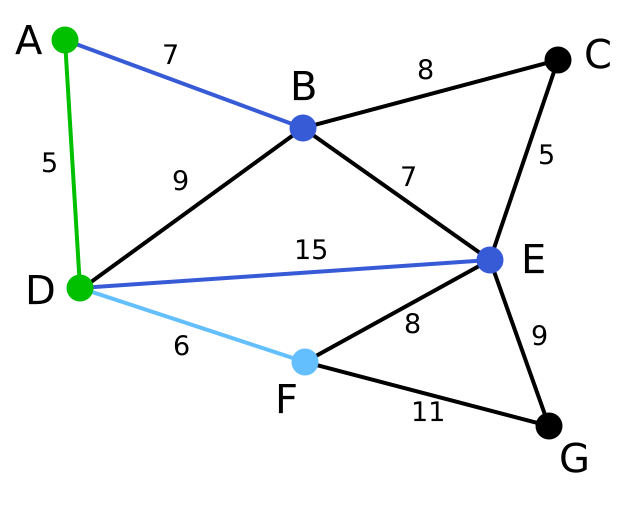 Prim算法圖例3