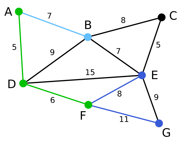 Prim算法圖例4