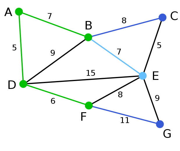 Prim算法圖例5