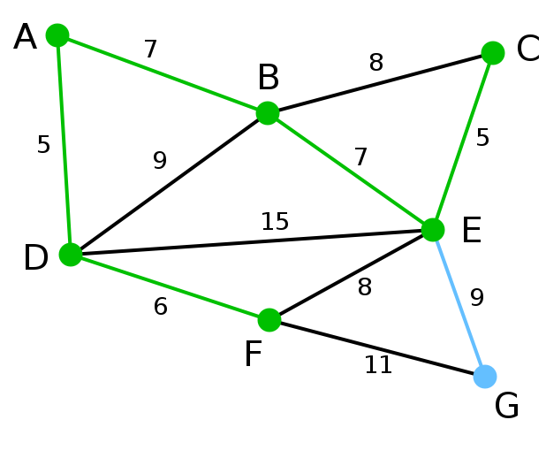 Prim算法圖例7