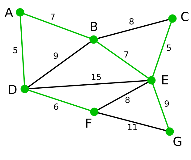 Prim算法圖例8