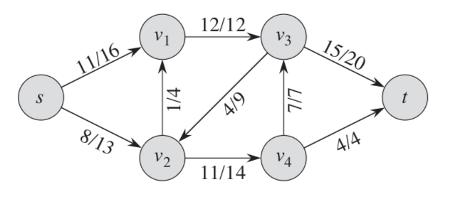 流網(wǎng)絡(luò)的示例圖