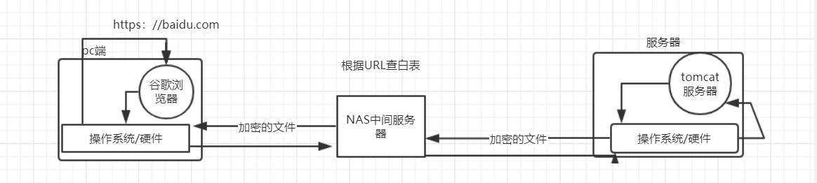 網(wǎng)頁(yè)運(yùn)行流程圖