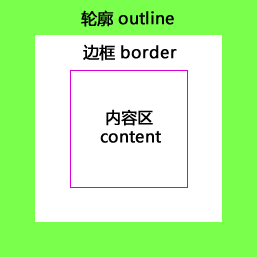 輪廓(outline)