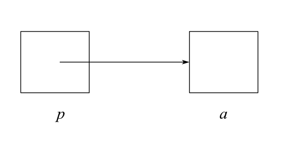 存儲結(jié)構(gòu)