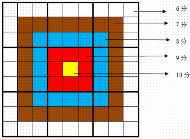 信息學(xué)奧賽一本通T1447-靶形數(shù)獨(dú)1