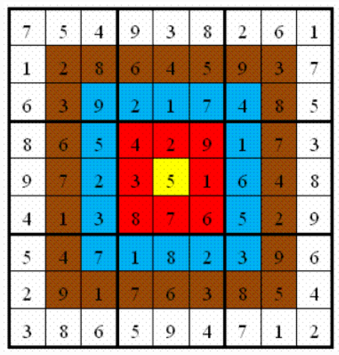 信息學(xué)奧賽一本通T1447-靶形數(shù)獨(dú)2