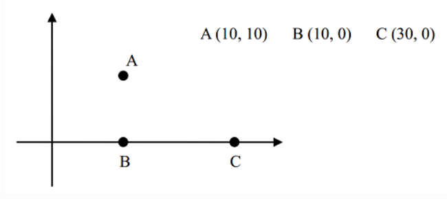 信息學(xué)奧賽一本通T1487-北極通訊網(wǎng)絡(luò)