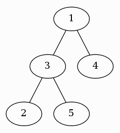 信息學(xué)奧賽一本通T1575-二叉蘋(píng)果樹(shù)