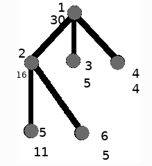 信息學(xué)奧賽一本通T1579-皇宮看守1