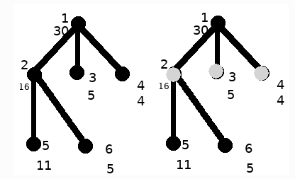 信息學(xué)奧賽一本通T1579-皇宮看守2