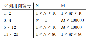 藍(lán)橋杯2022年第十三屆省賽真題最大子矩陣