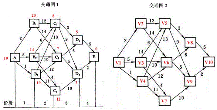 城市交通路網(wǎng)