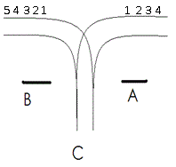 車(chē)廂調(diào)度(train)