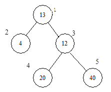 醫(yī)院設(shè)置