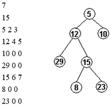 查找二叉樹(shù)(tree_a)