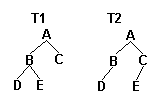 對稱二叉樹(tree_c)