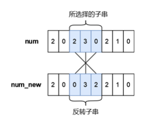 藍(lán)橋杯2023年第十四屆省賽真題-更小的數(shù)