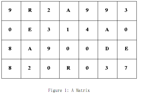 A Matrix