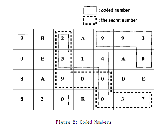 Coded Nubers