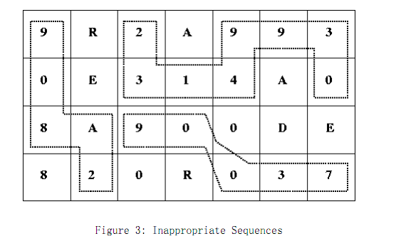 Inappropriate Sequences