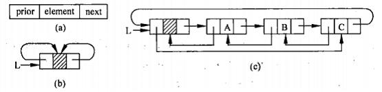 數(shù)據(jù)結(jié)構(gòu)-雙向循環(huán)鏈表